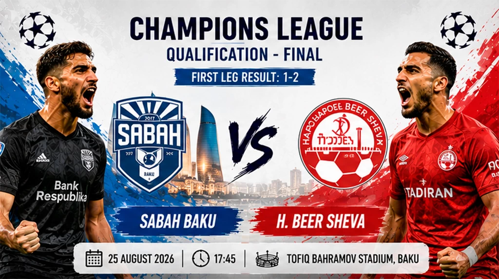 Sabah Baku vs H. Beer Sheva Prediction