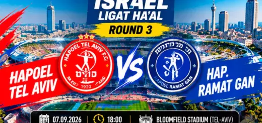 Hapoel Tel Aviv vs Hap. Ramat Gan Prediction